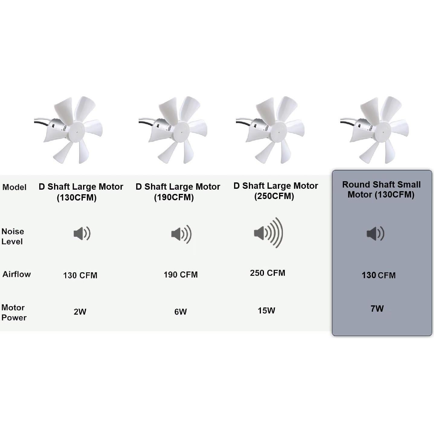 Motor de Eje Redondo PlusRoc 12V para Ventilador RV 6"