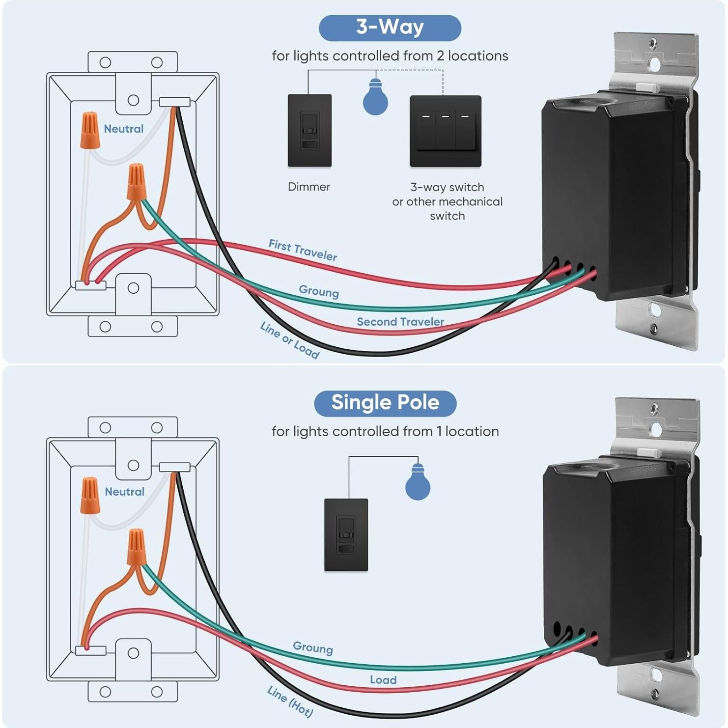 Interruptor Regulable Junlit para Luces LED y Halógenas 300W