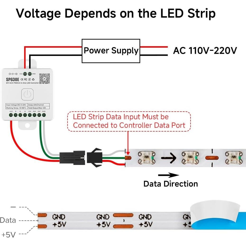 Cinta LED RGB 5m 160 LEDs/m WS2812B 2.7mm Ancho IP30