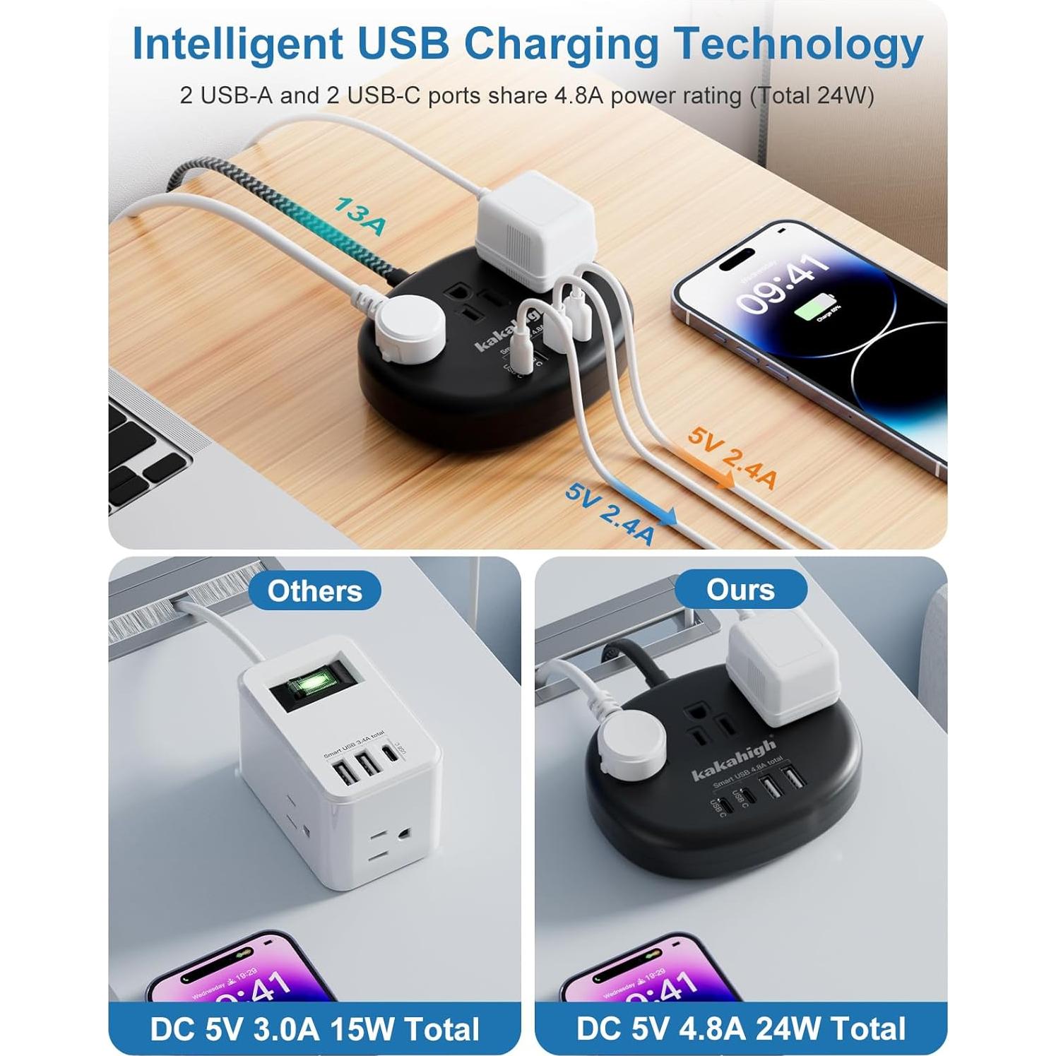 Cable de Extensión KAKAHIGH 5FT Negro con 3 Tomacorrientes y 4 USB