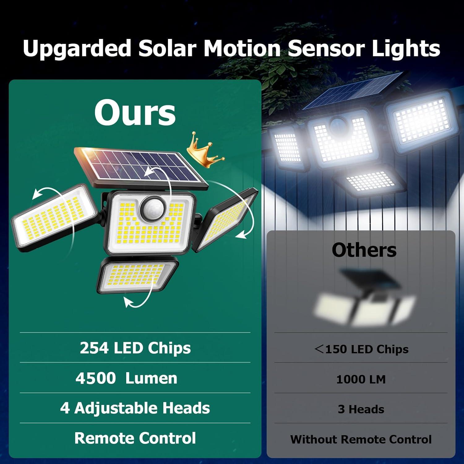 Luces Solares Exteriores 4500LM Omibee, 4 Cabezas Ajustables