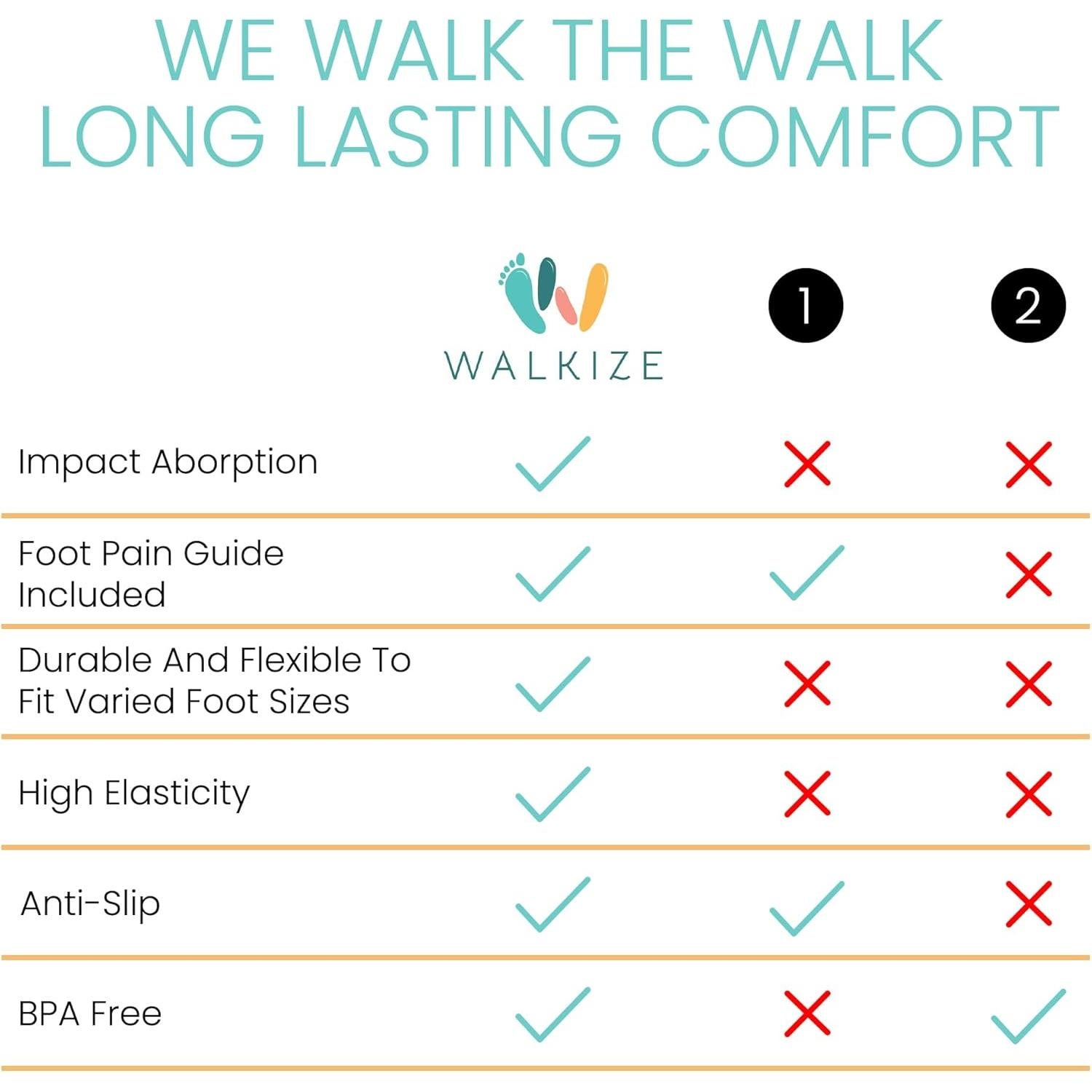 Separadores de Dedos Walkize de Silicona para Alivio de Juanetes