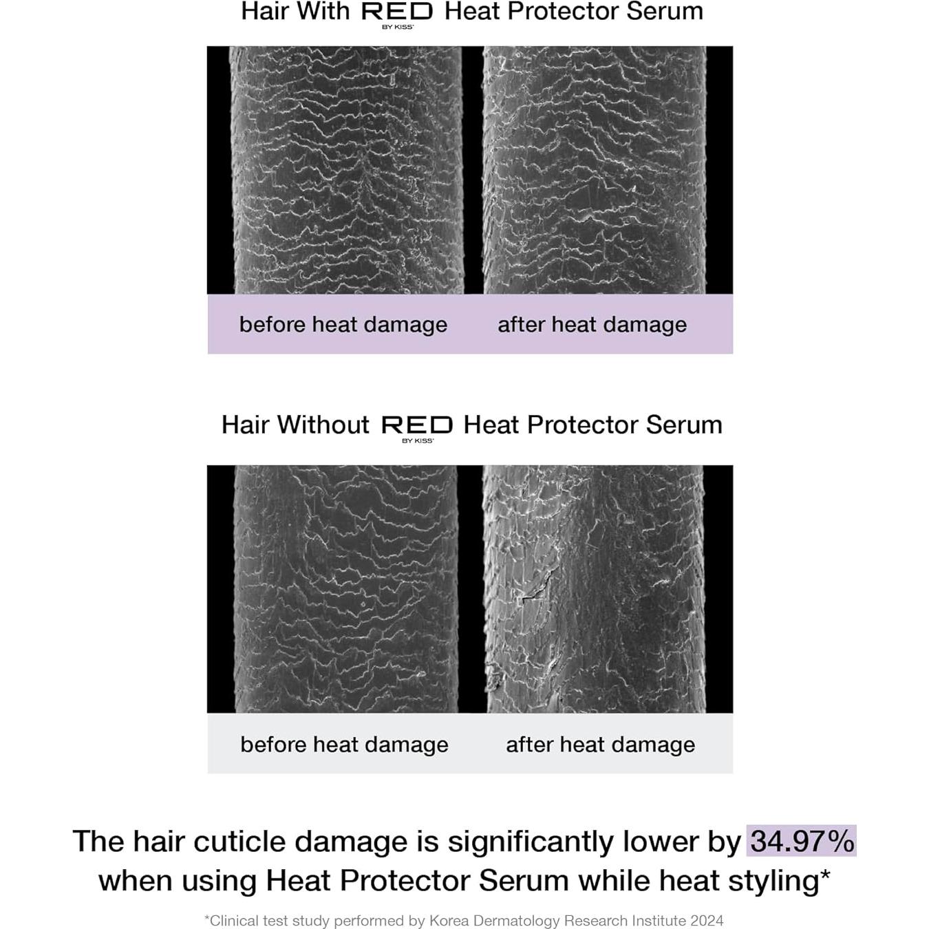Suero Protector Térmico Red by Kiss 59ml Anti Frizz