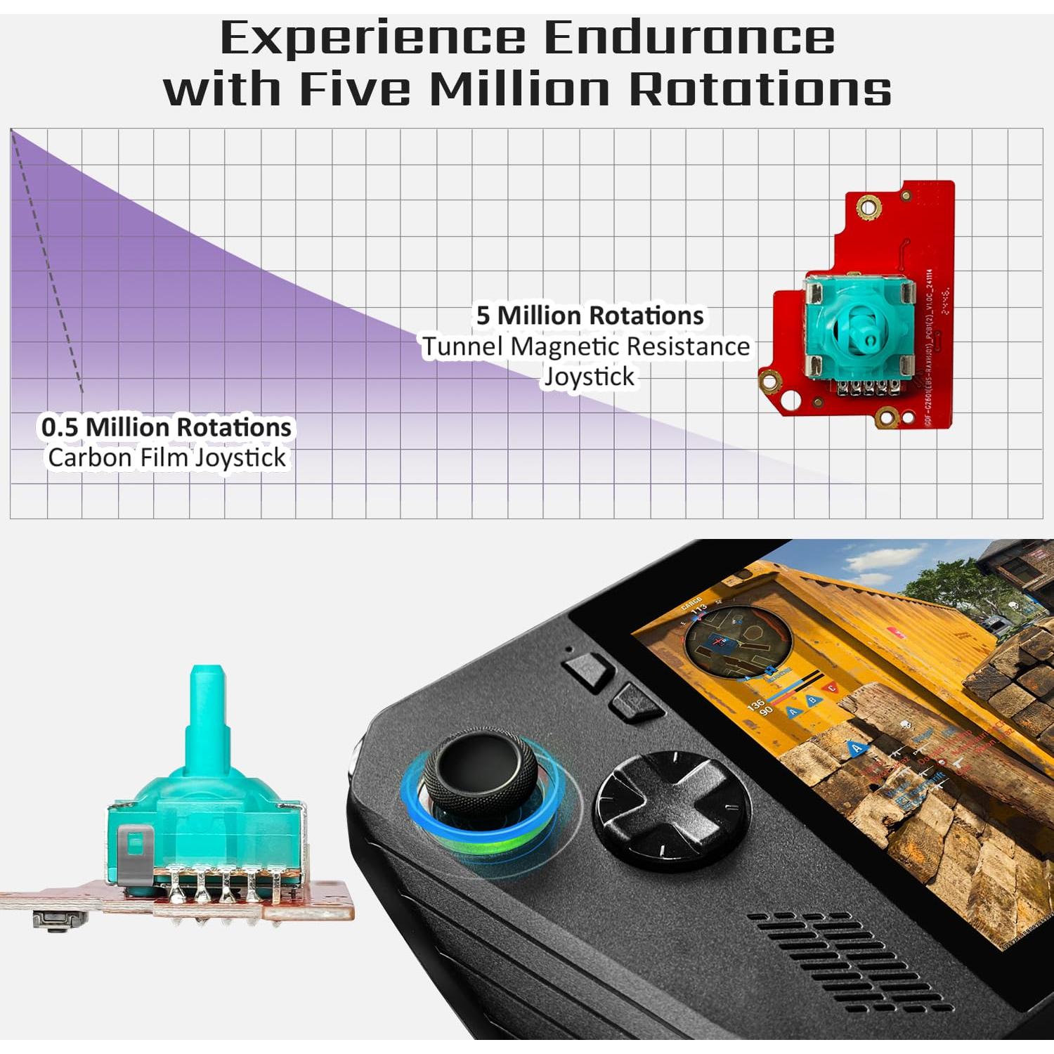 Joystick TMR Hall HandheldDIY para ROG Ally X - Cero Deriva y Calibración Fácil