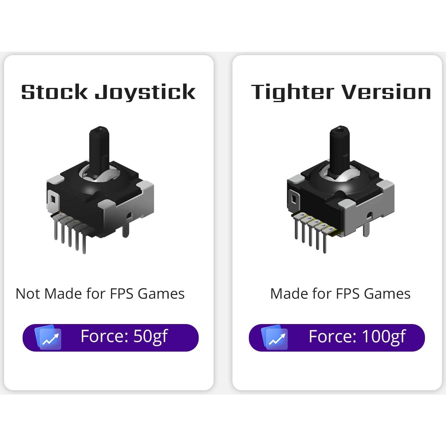 Joystick Tighter Hall HandheldDIY para Lenovo Legion Go - Resistencia Mejorada