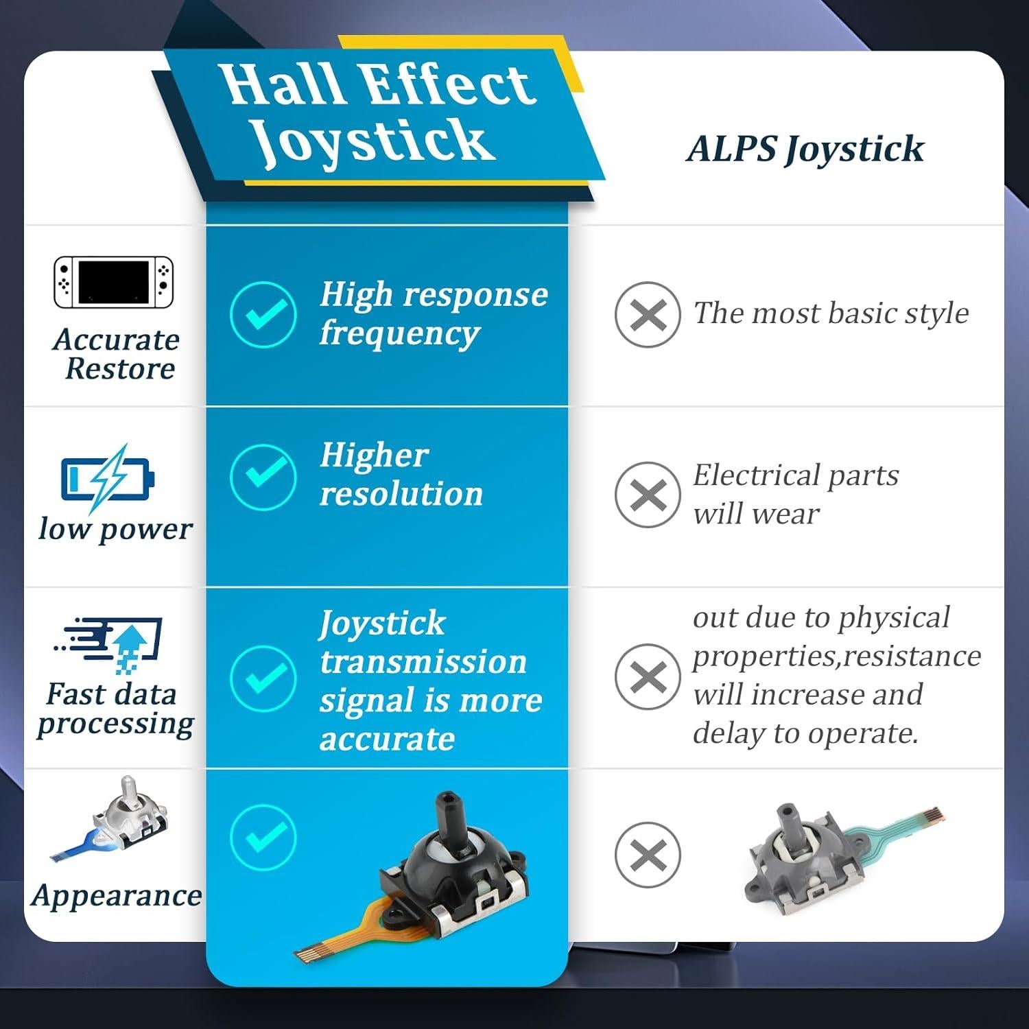 2 Joysticks de Efecto Hall para Asus ROG Ally RC71L y GPD Win3