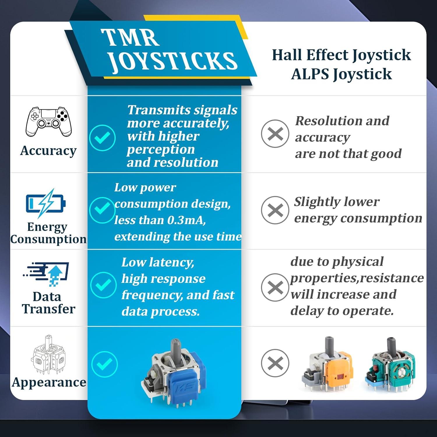 Paquete de 4 Joysticks Electromagnéticos TMR para PS5