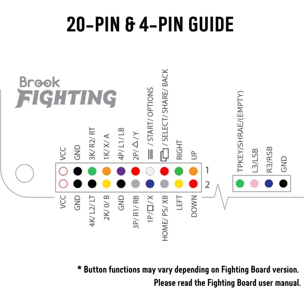 Cable de Lucha Brook 20 Pines y 4 Pines para Stick de Arcade