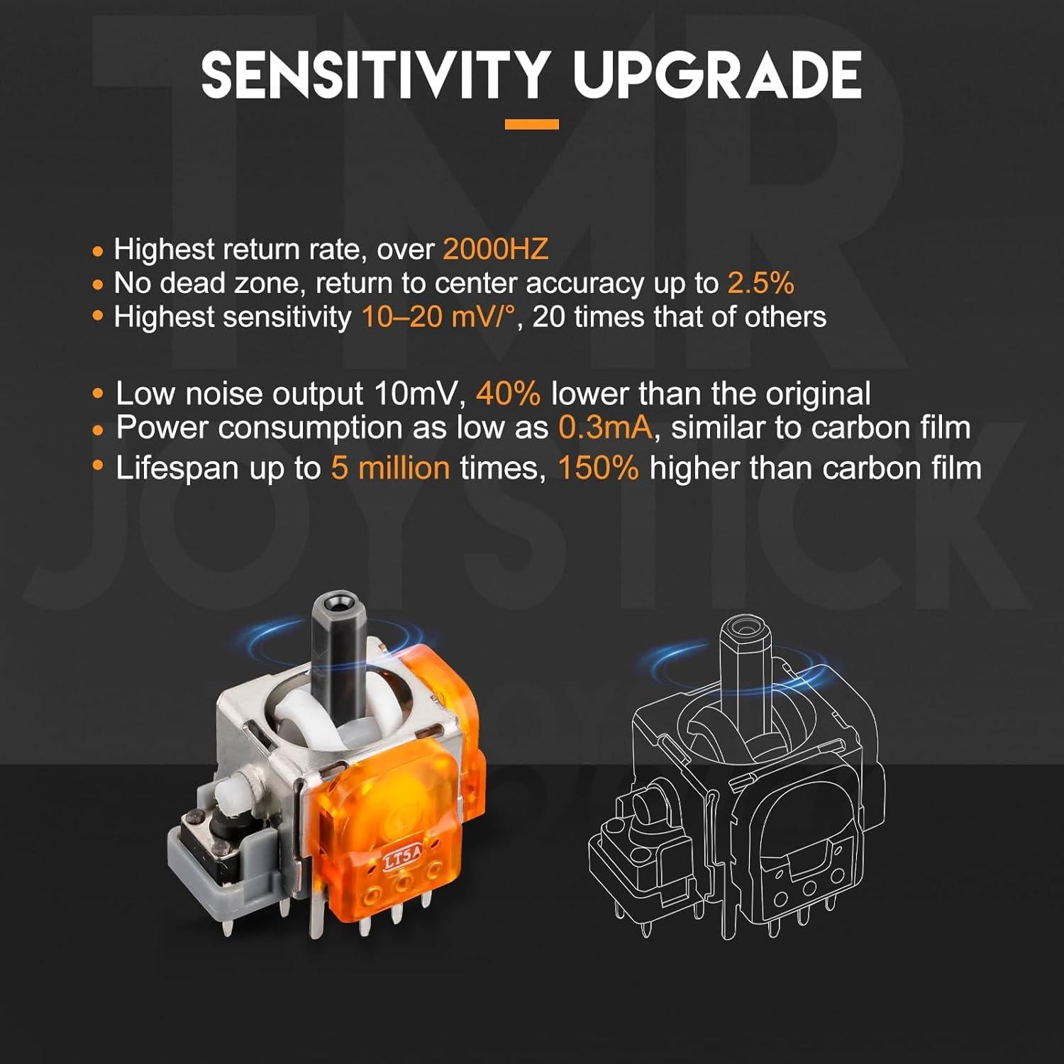 Joysticks Electromagnéticos TOMSIN para Controlador PS5 - Kit de 4