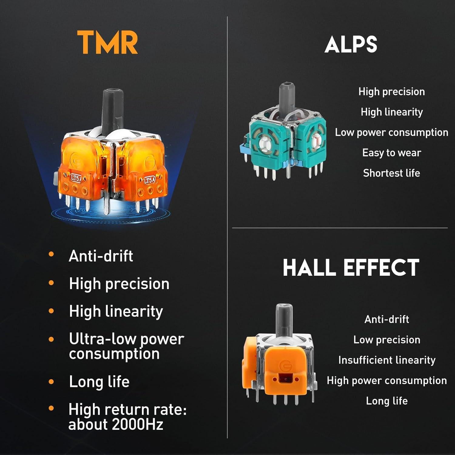 Joysticks Electromagnéticos TOMSIN para Controlador PS5 - Kit de 4