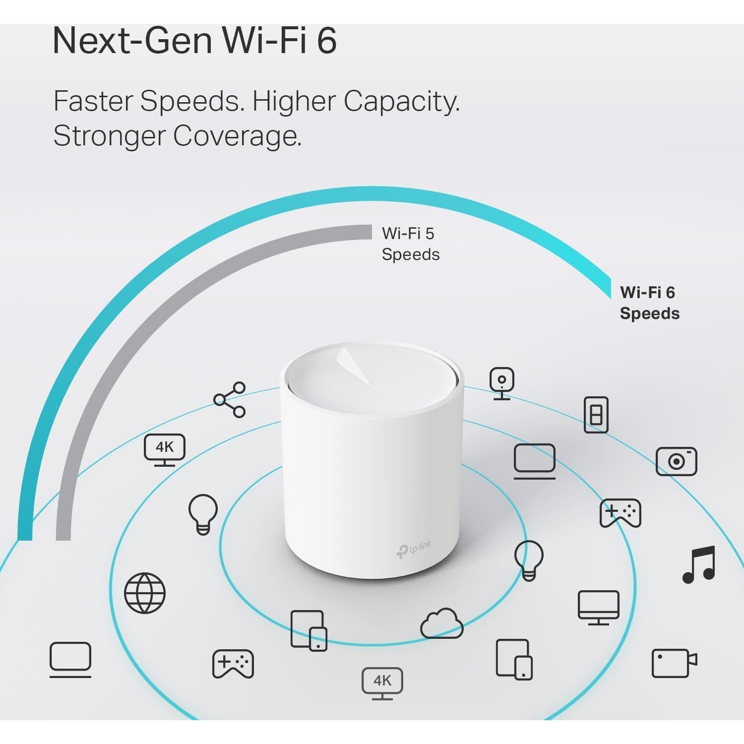 TP-Link Deco X20 WiFi 6 Mesh - Cubre 538 m², Paquete de 3