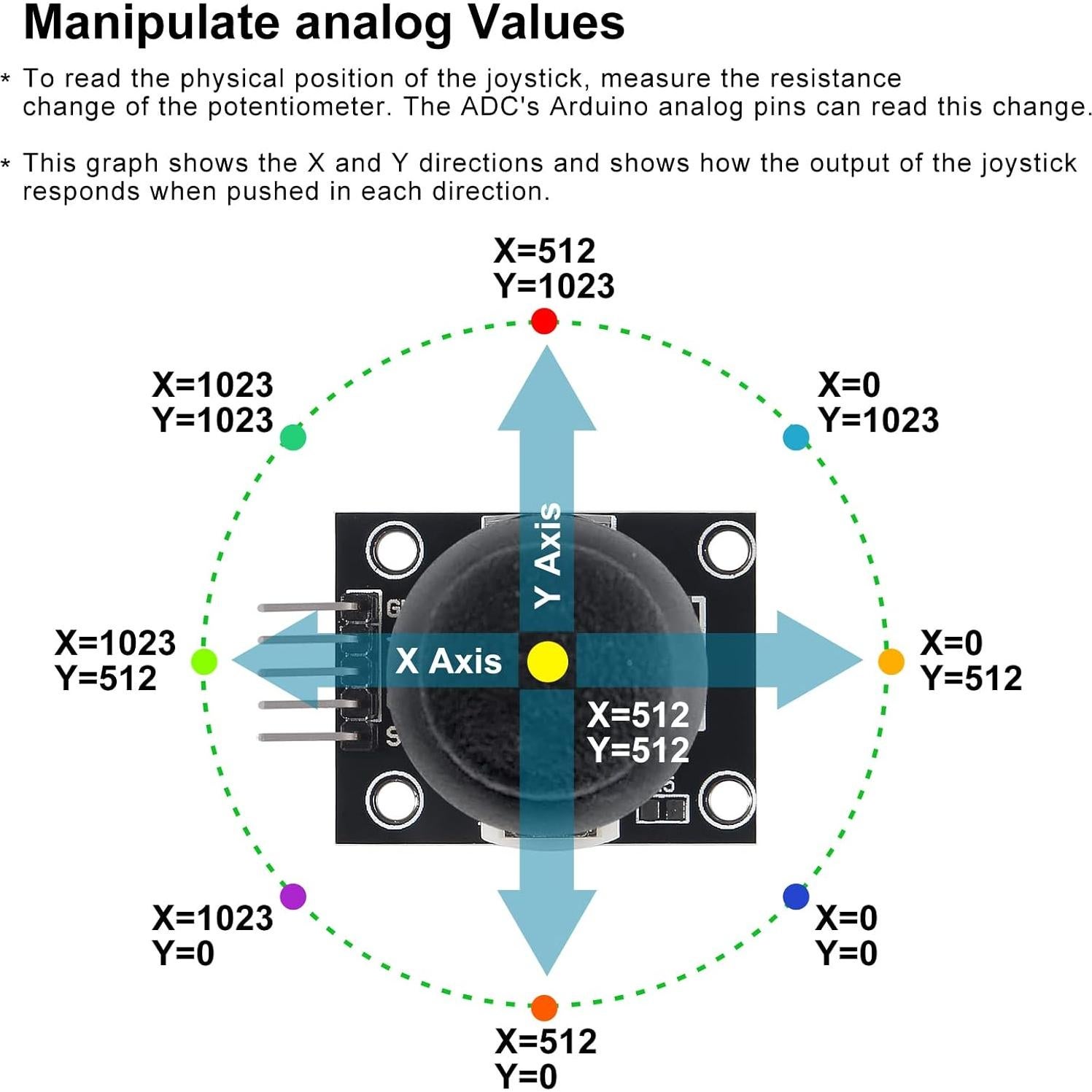 Módulo Joystick XY Doble Eje Shutao para PS2 - 4 Piezas