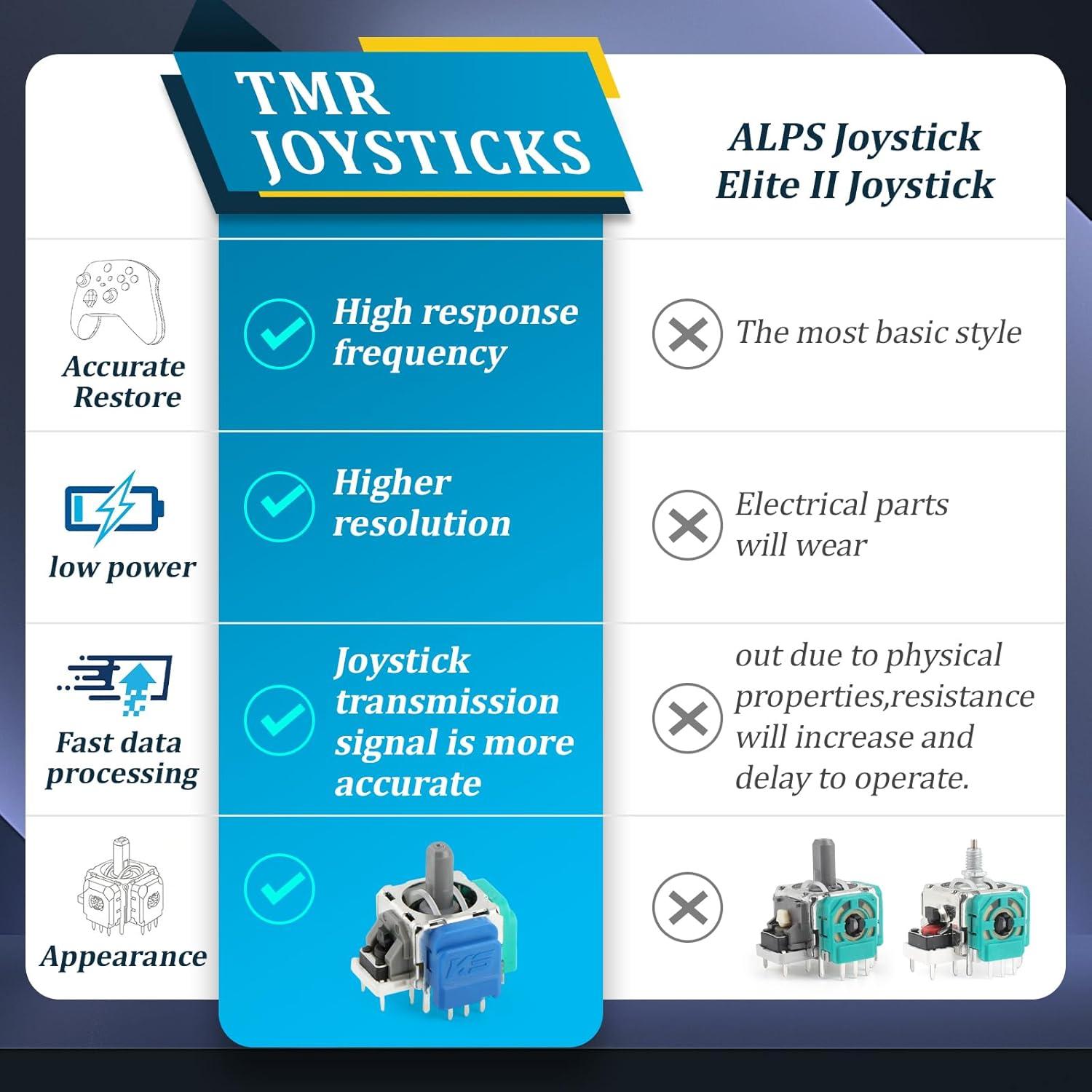 4 Joysticks Electromagnéticos TMR para Xbox One S/X YWLRONG