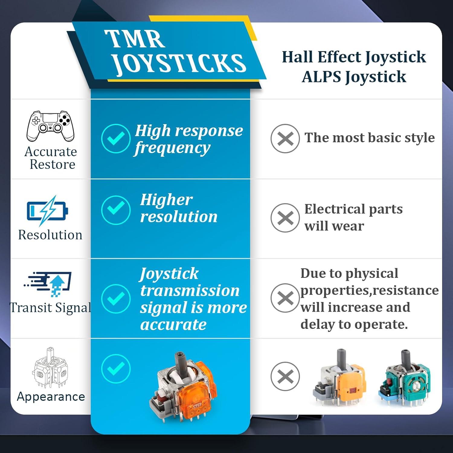 4 Joysticks Electromagnéticos TMR Anaranjados para PS5