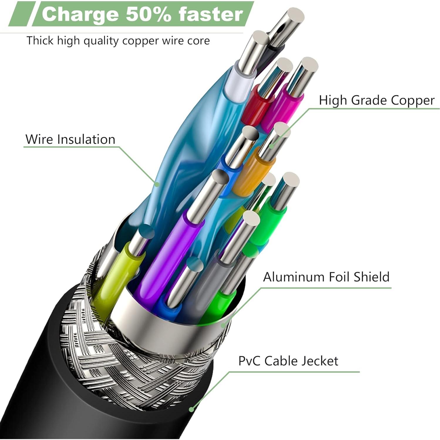 Cargador de Laptop 65W Eokoowo para HP Pavilion y Elitebook