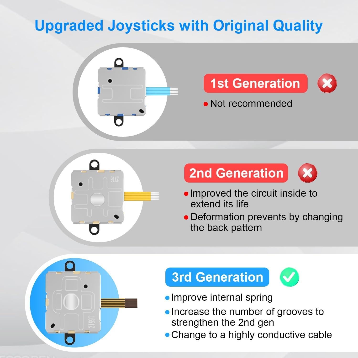 Kit de Reemplazo Joystick para Controlador Quest 2 Gamorek