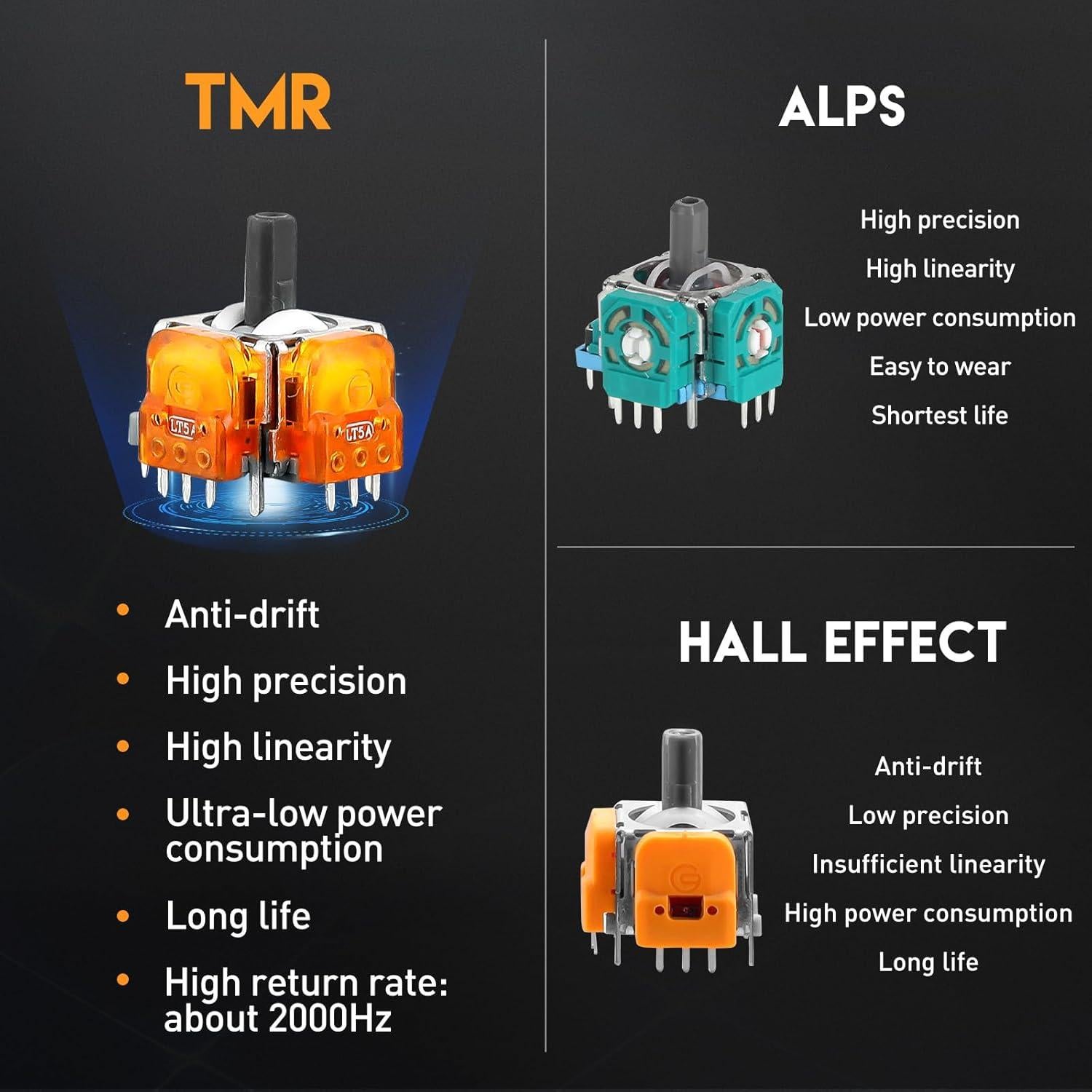 Joysticks Electromagnéticos TOMSIN TMR para Controlador PS5 - Paquete de 2