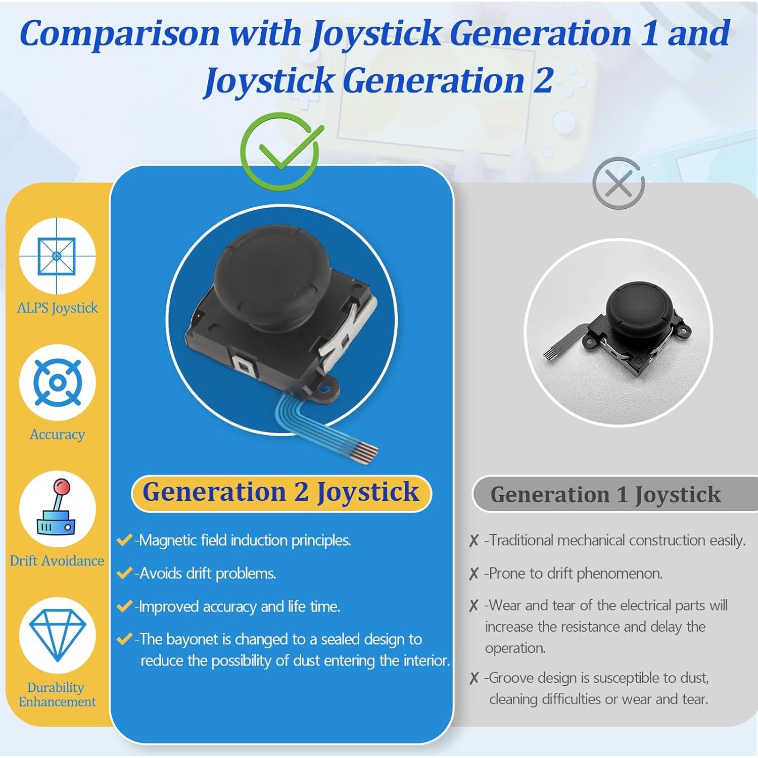 Paquete de 2 Joysticks 3D para Nintendo Switch Lite/OLED - Negro