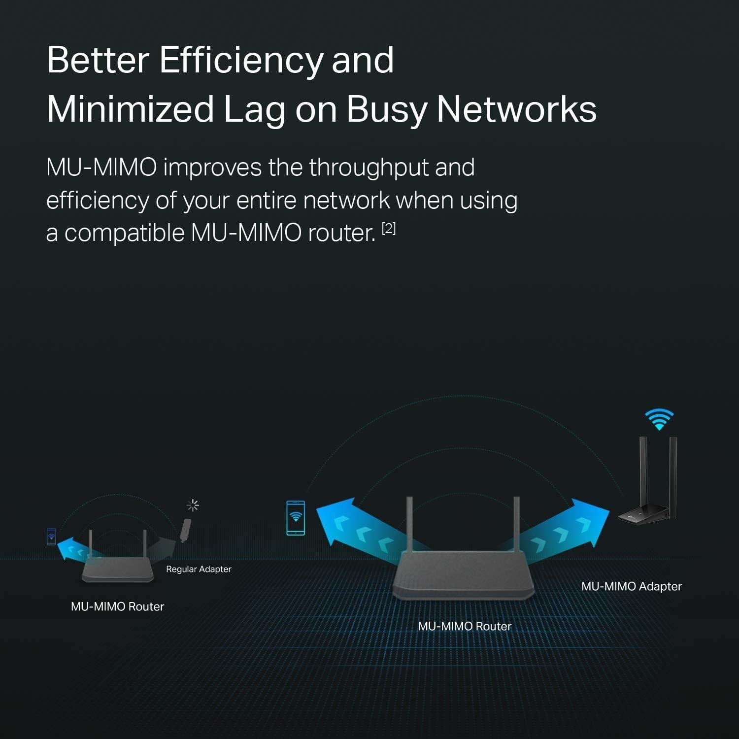 Adaptador USB WiFi TP-Link Archer T4U Plus AC1300Mbps