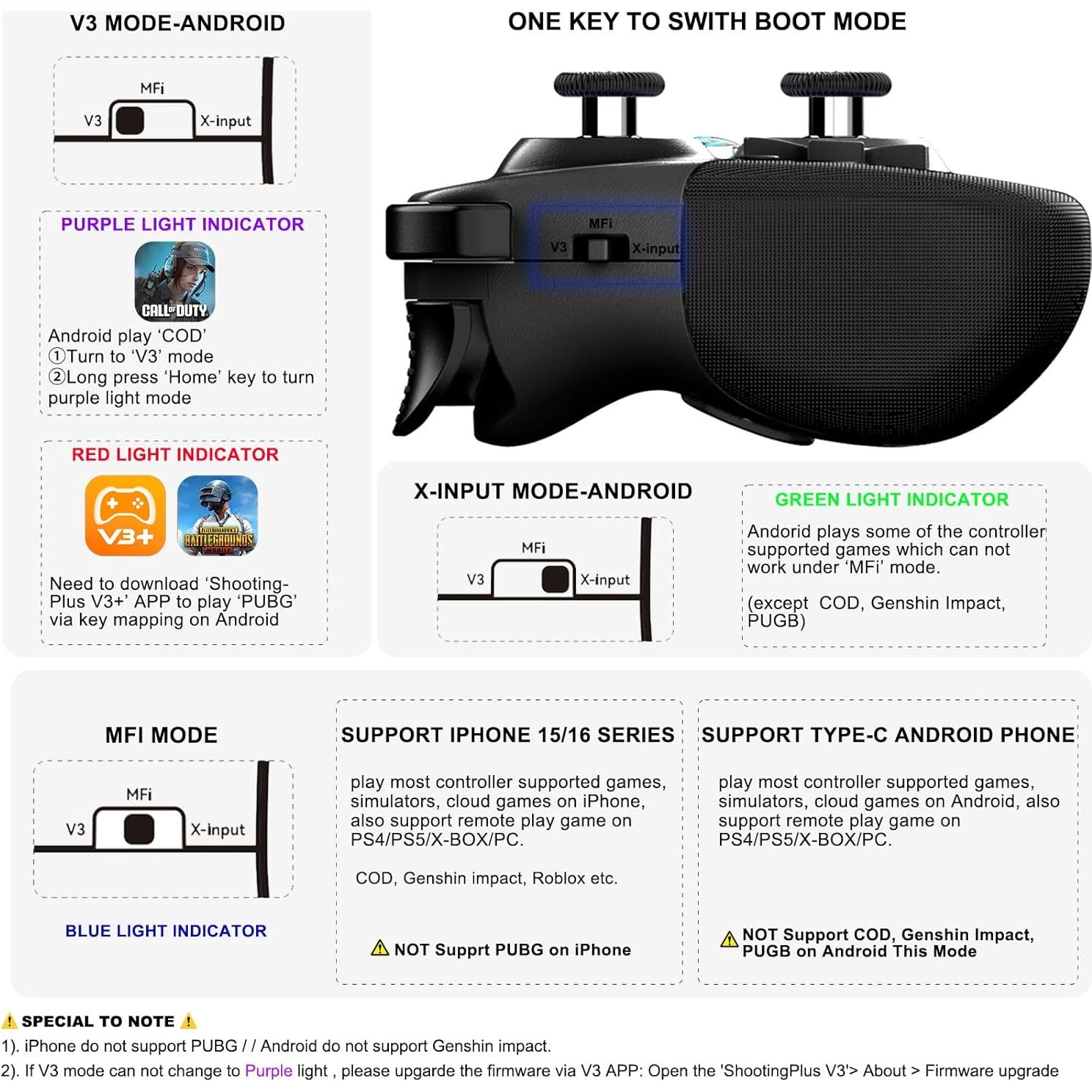 Controlador de Juegos Móvil Megadream Tipo C para iPhone 15/16 y Android
