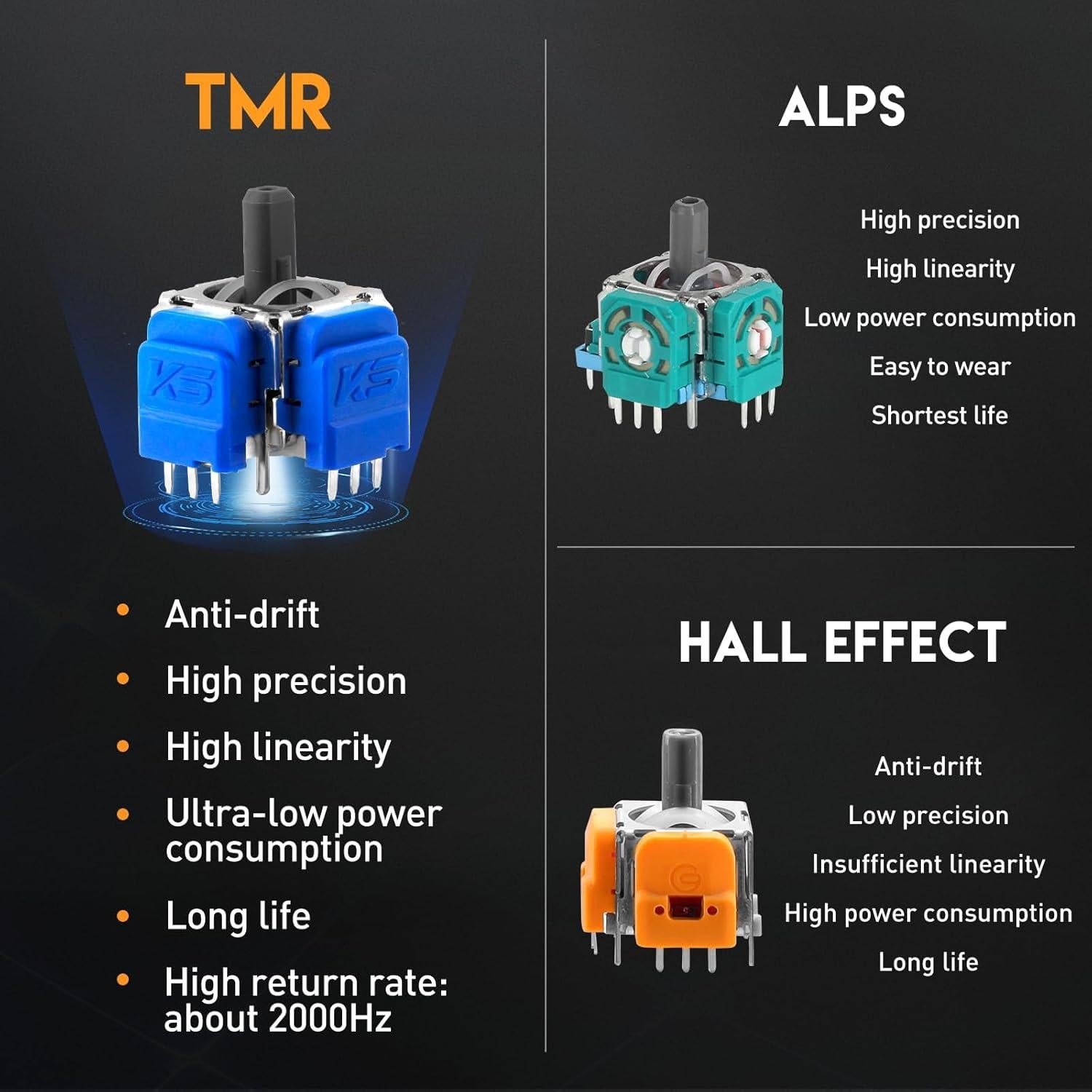 Joysticks de Reemplazo TOMSIN TMR para Controlador PS5 - Kit de 4