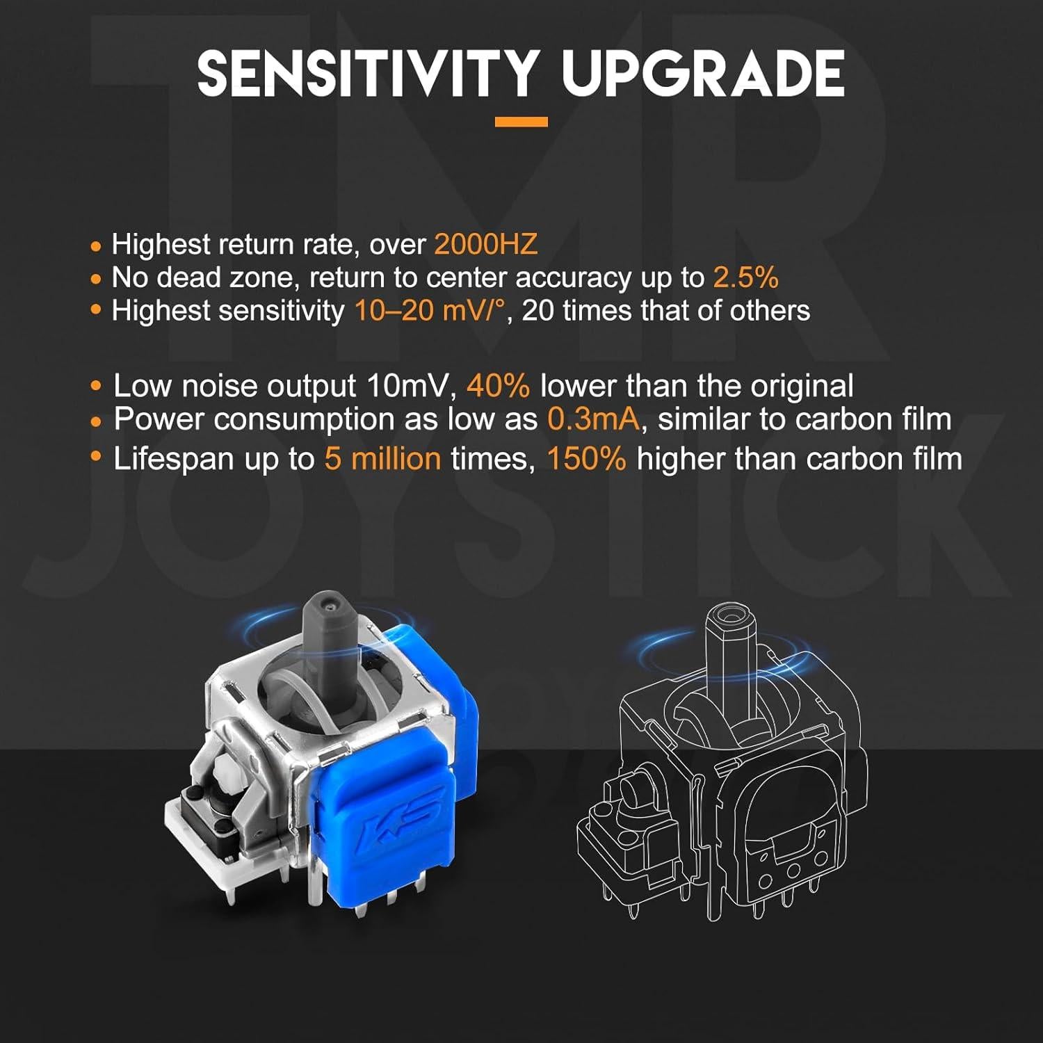 Joysticks de Reemplazo TOMSIN TMR para Controlador PS5 - Kit de 4