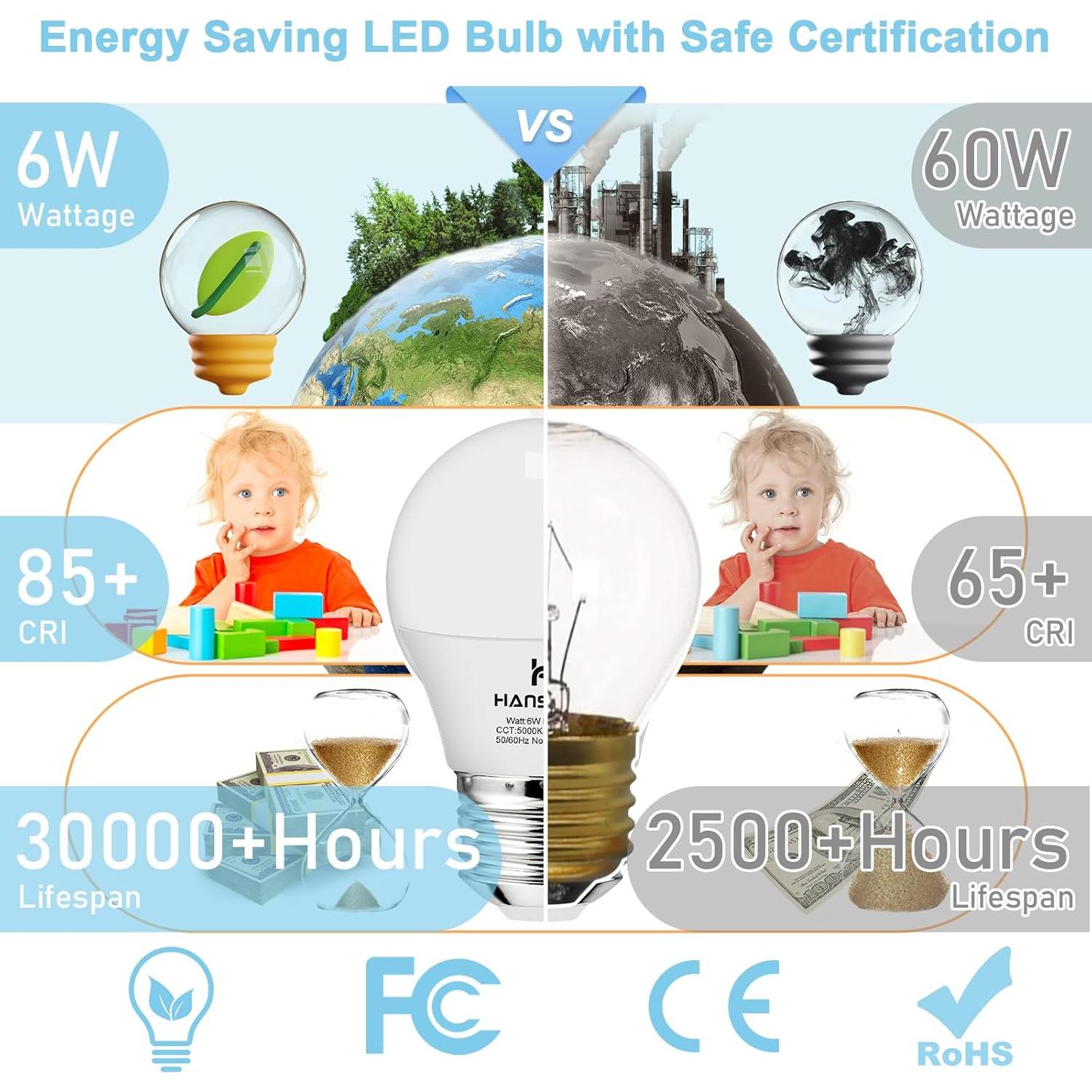 Bombilla LED A15 Hansang 6W E26 Luz Diurna 5000K 600 Lúmenes