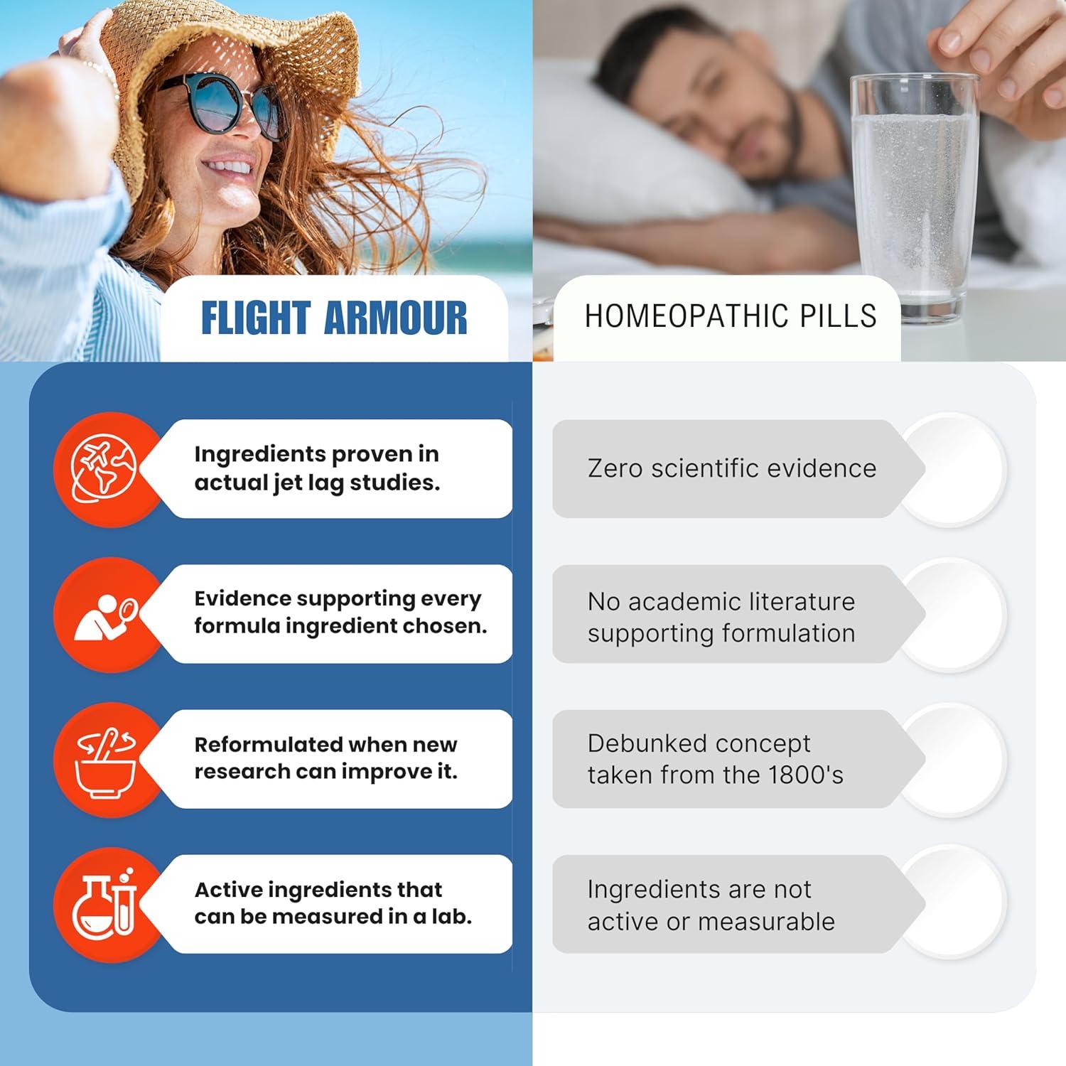 Pastillas para Jet Lag Flight Armour | Energía e Inmunidad