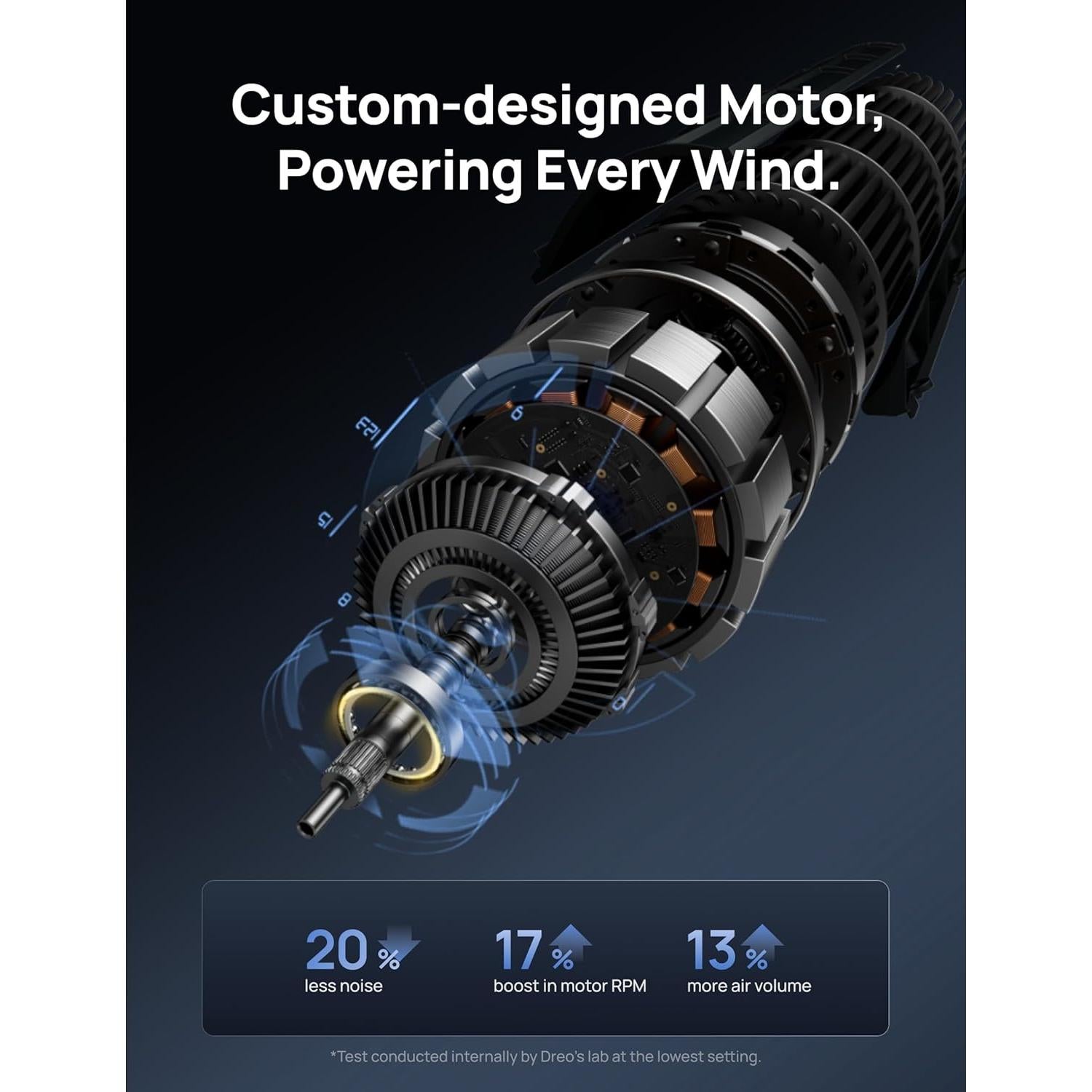 Ventilador de Torre Dreo DR-HTF001 Oscilante 6 Velocidades