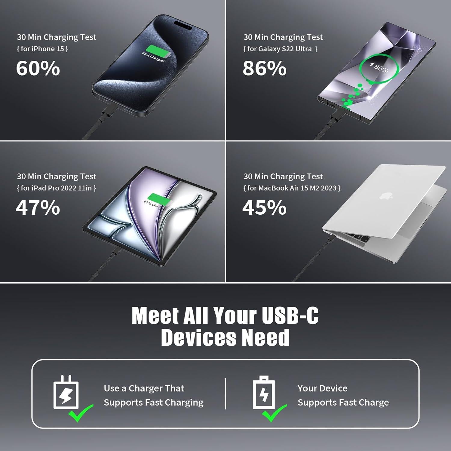 Cable USB C a USB C 3 pies Essri 60W Carga Rápida 4Pack Negro