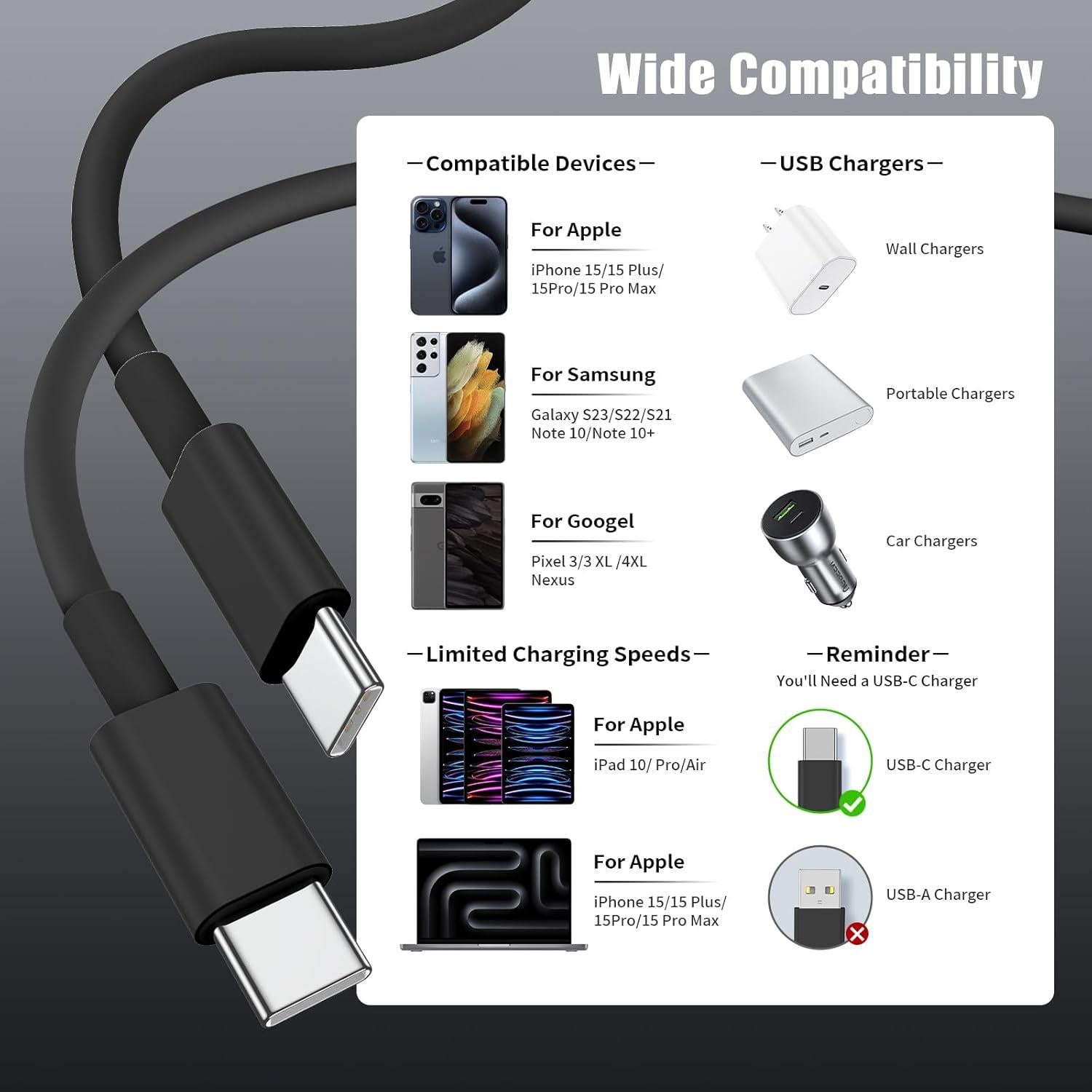 Cable USB C a USB C 3 pies Essri 60W Carga Rápida 4Pack Negro