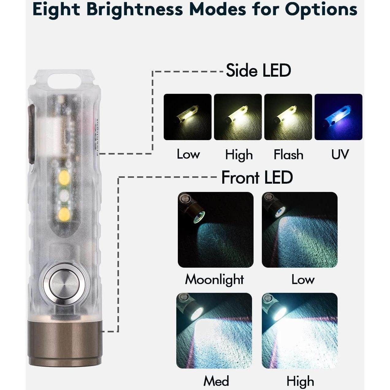 Linterna Recargable RovyVon A7 G4 650 Lúmenes USB C EDC