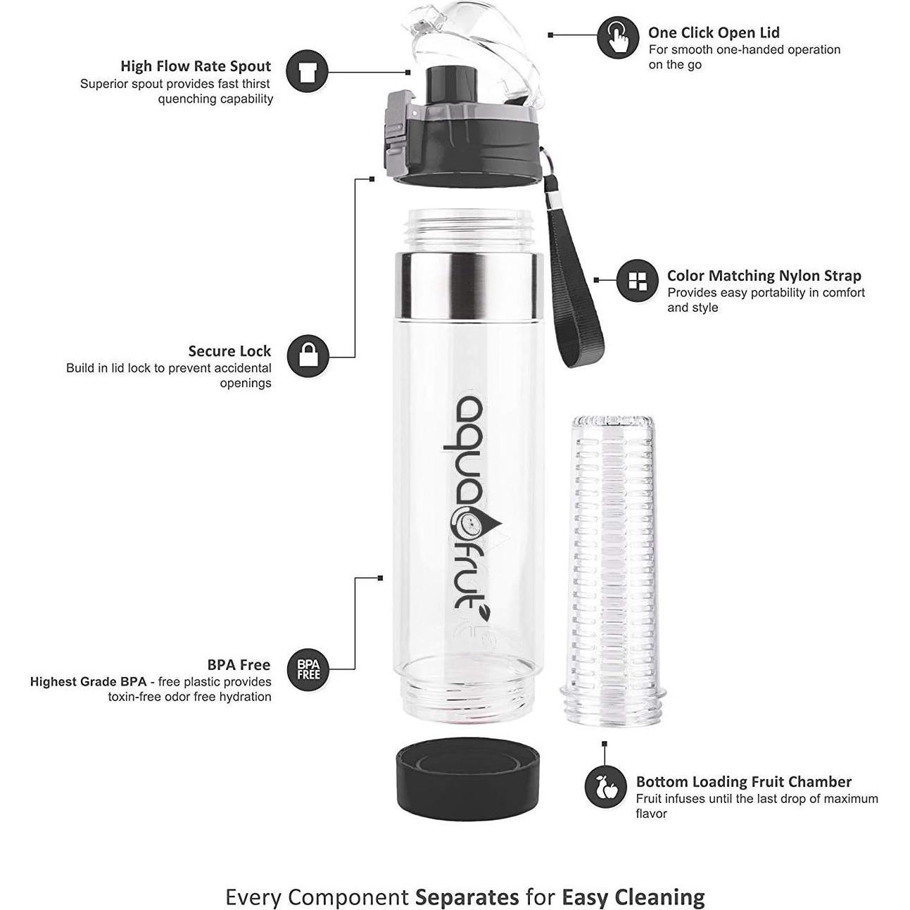 Botella Infusora de Frutas AquaFrut 24 Oz Negra Libre BPA