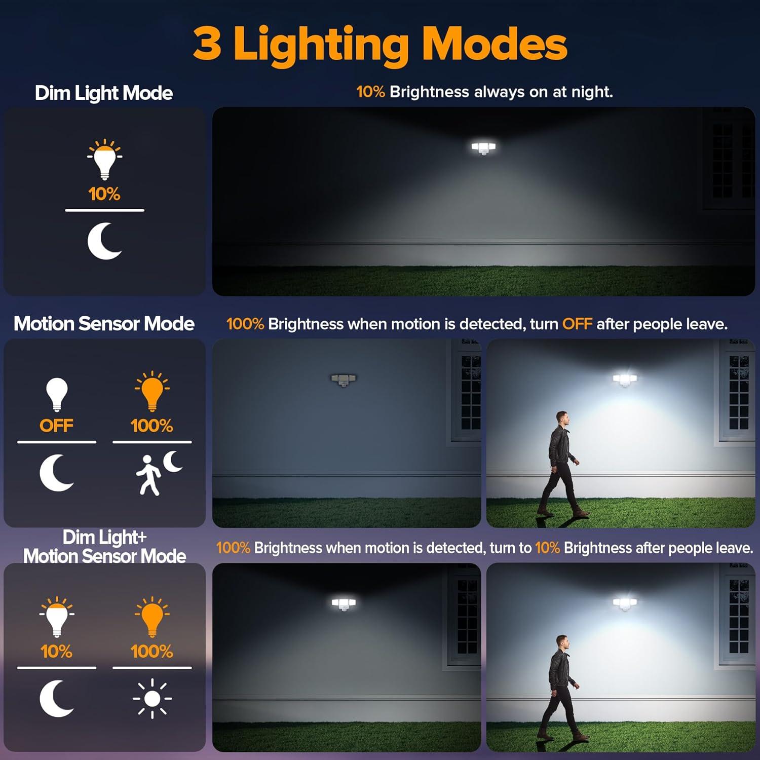 Luz de Sensor de Movimiento UME 302 LED 1800LM IP65 Blanca