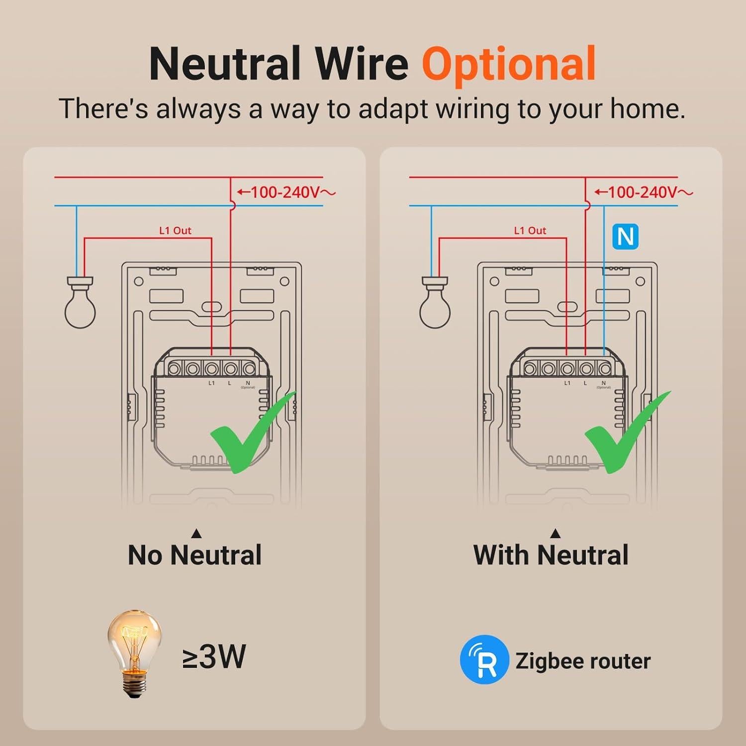 Interruptor de Luz Inteligente SONOFF ZBM5-1C, Zigbee, Sin Neutro