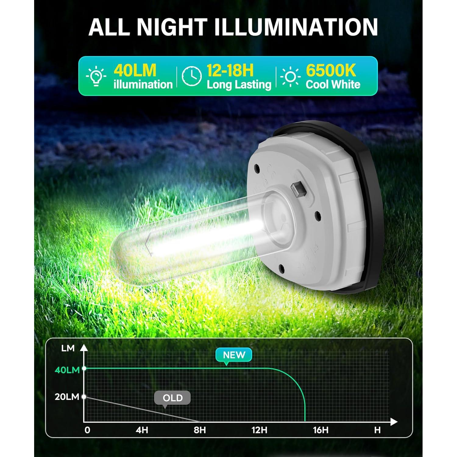 Luces de Camino Solares COXSENI 6 Pcs IP65 Brillantes