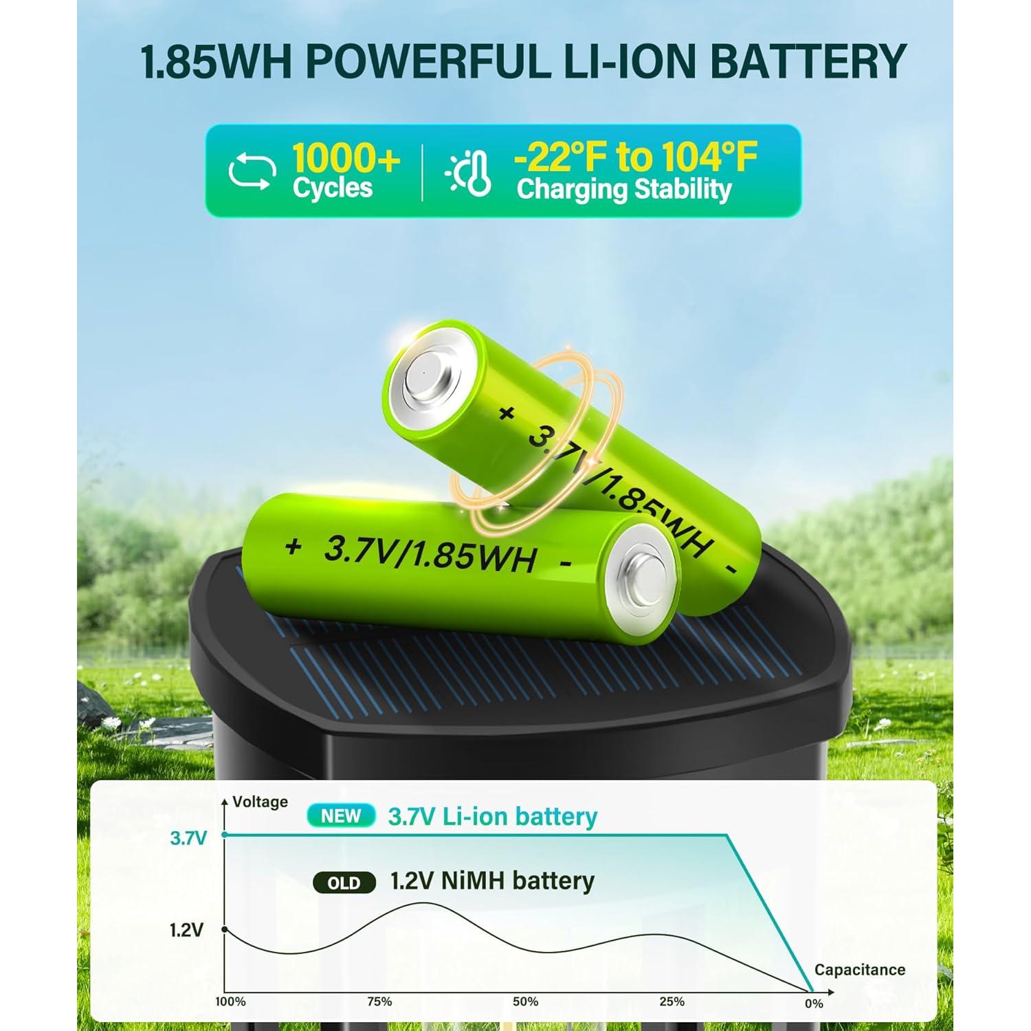 Luces de Camino Solares COXSENI 6 Pcs IP65 Brillantes