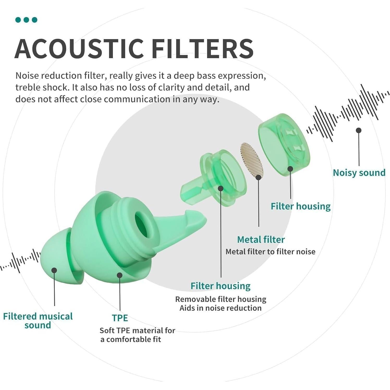 Tapones para oídos LYSIAN alta fidelidad 23dB reutilizables