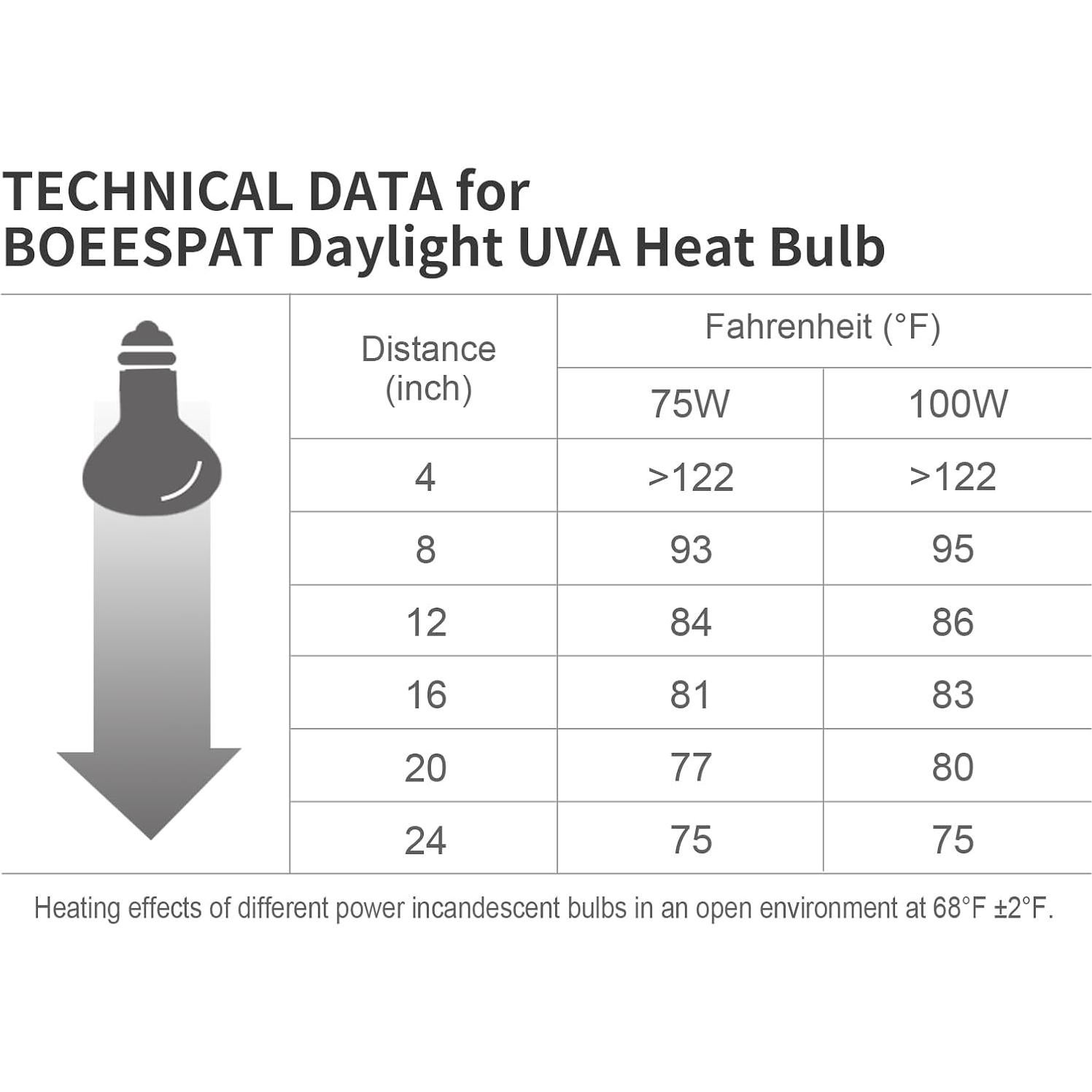 Paquete de 2 Bombillas de Calentamiento UVA 75W BOEESPAT para Reptiles