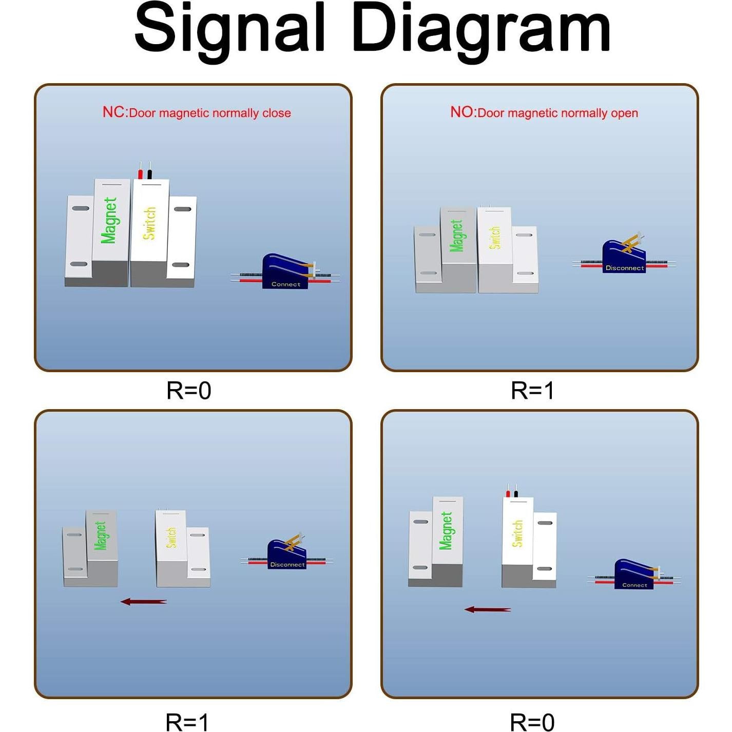 Sensor de Alarma de Contacto Magnético Aoje-Link OC-55 NC
