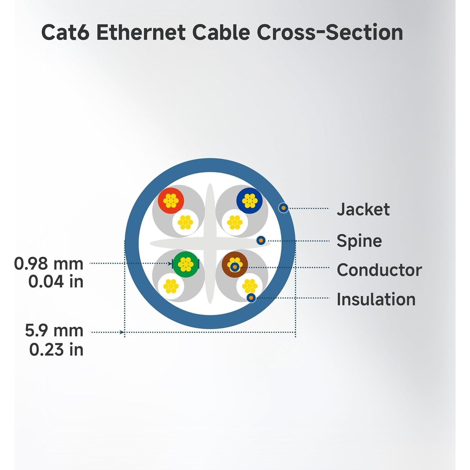 Cable Ethernet Cat 6 Cable Matters 0.61m 10Gbps Negro
