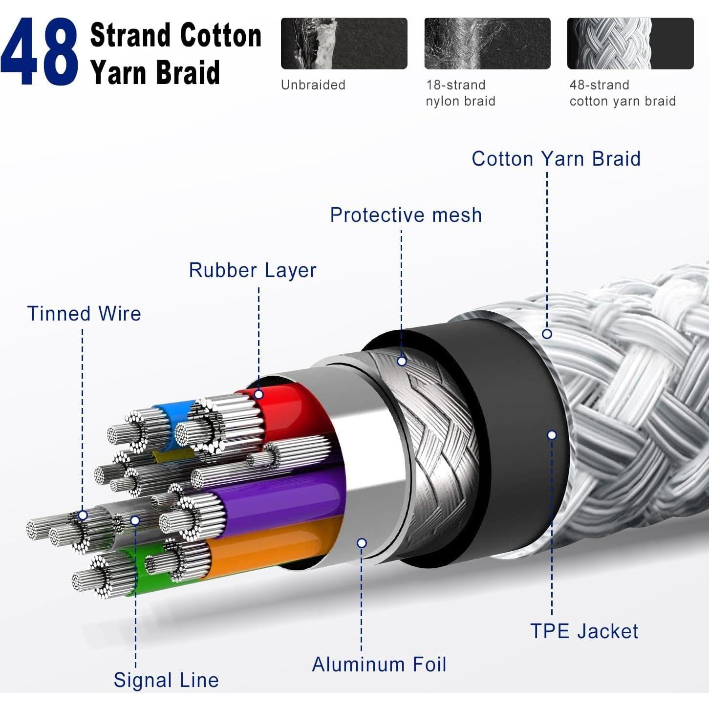 Cable USB C a C 10 pies Cabepow Carga Rápida 60W