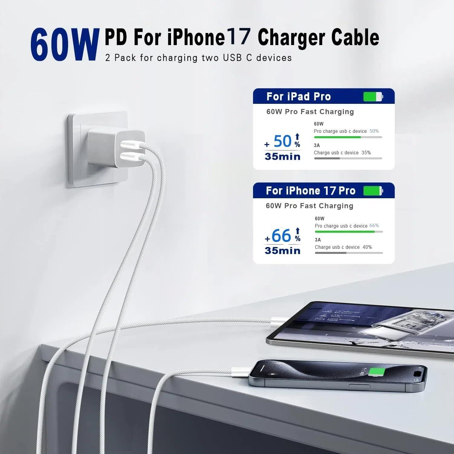 Cable USB C a C 10 pies Cabepow Carga Rápida 60W