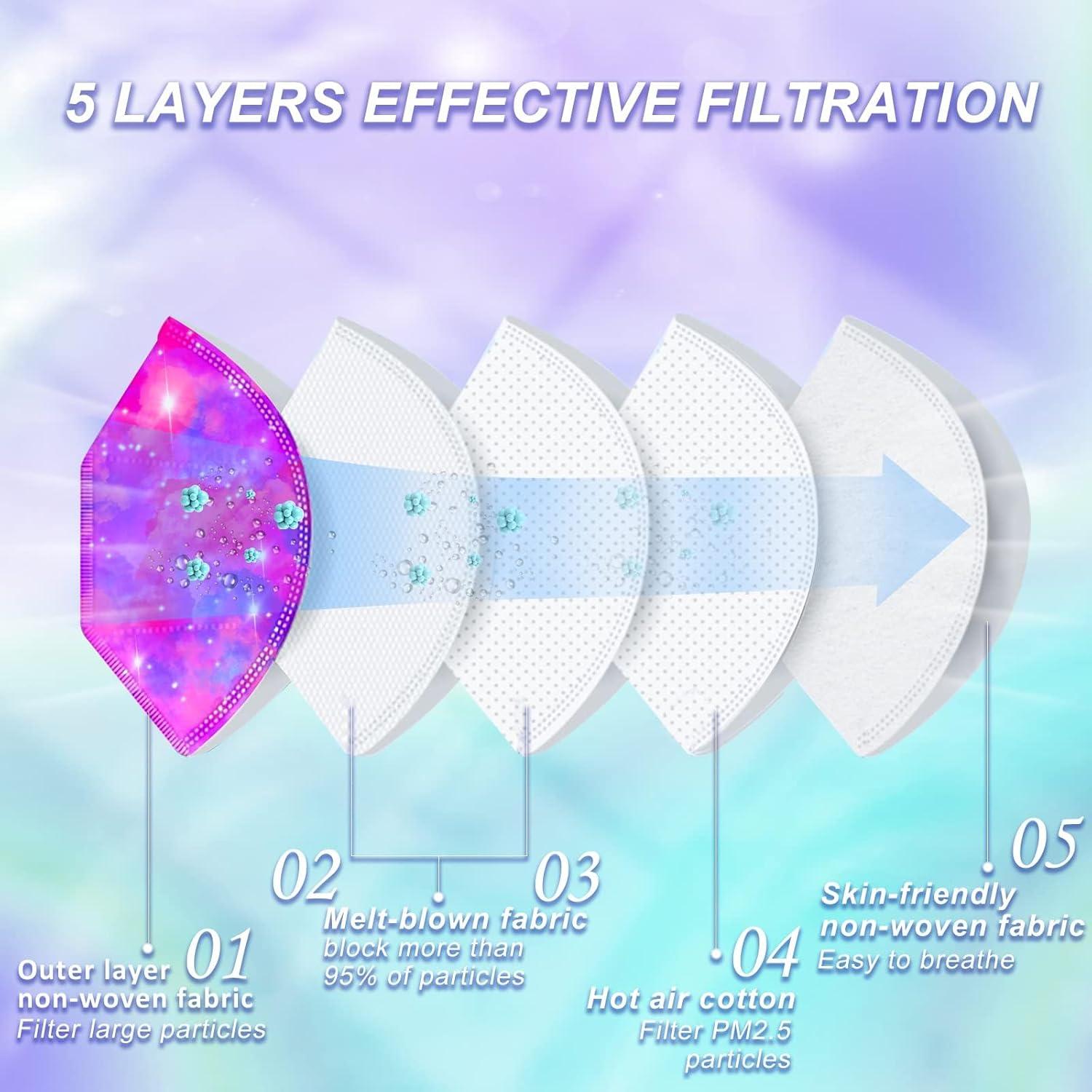 Mascarillas KN95 Rasav 5 Capas Multicolor Paquete de 30