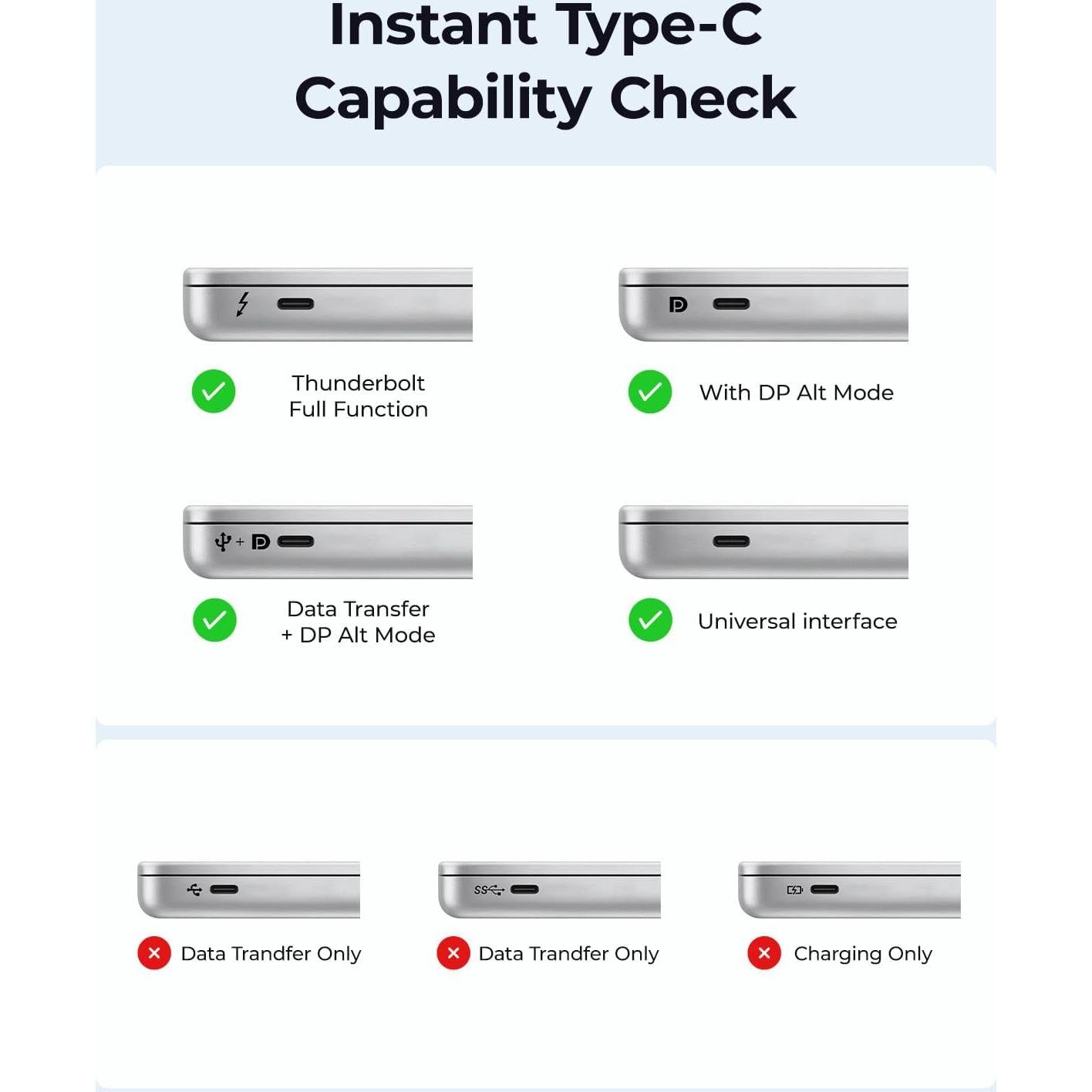 Adaptador USB-C a HDMI 4K 60Hz Wegear - Compatible iPhone, MacBook