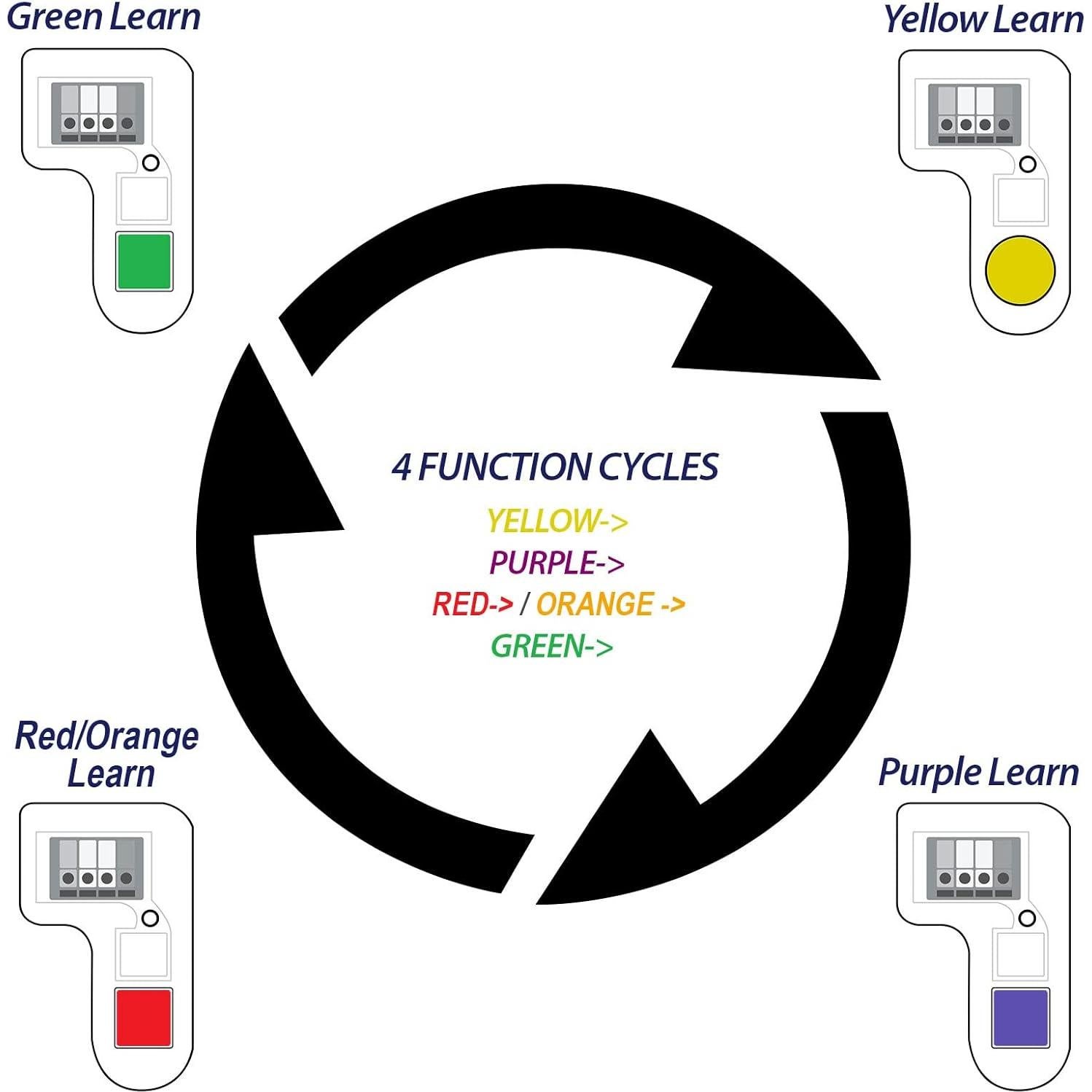 Panel de Control Teclado Pared LiftMaster 41A5273-1 Negro