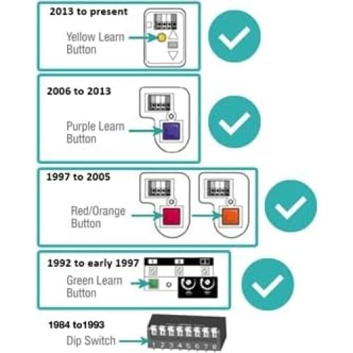 Panel de Control Teclado Pared LiftMaster 41A5273-1 Negro