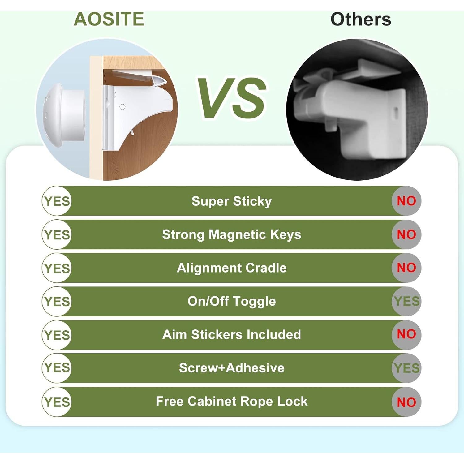 Cerraduras Magnéticas de Seguridad AOSITE para Niños 4 Pack