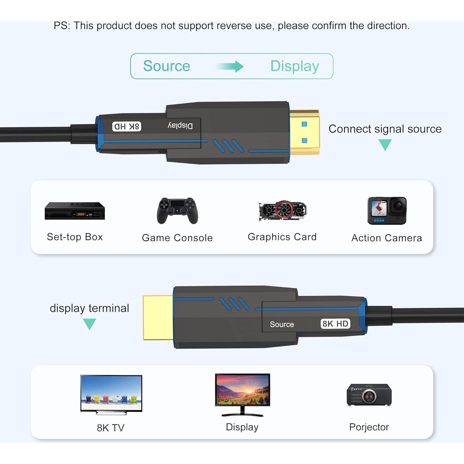 Cable HDMI 2.1 desmontable 8K 10m ecjtu - Compatible PS5, Xbox