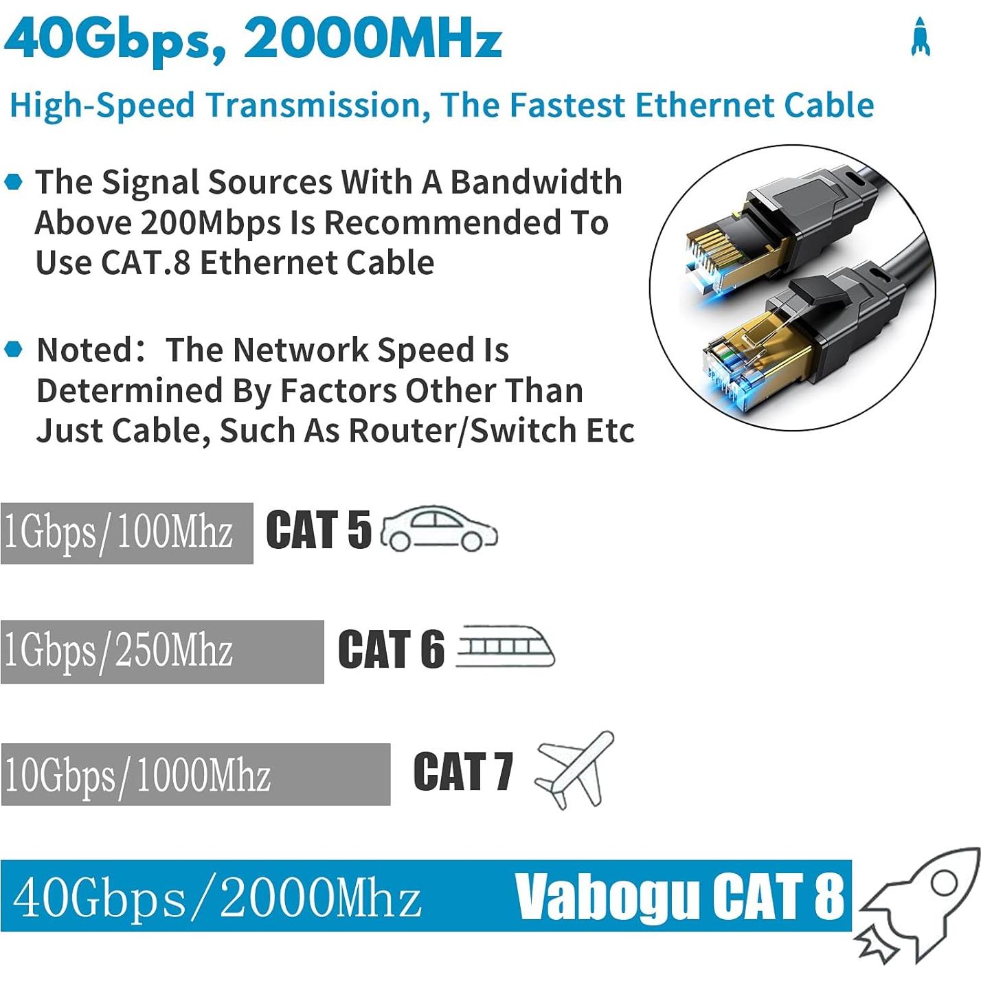 Cable Ethernet Cat 8 Vabogu 1.83m Alta Velocidad Blindado